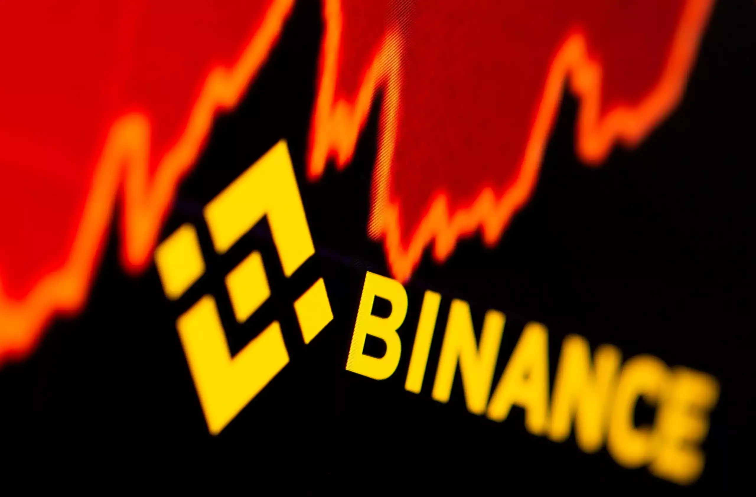 Binance Altcoin izleme coinlerdeki düsüs